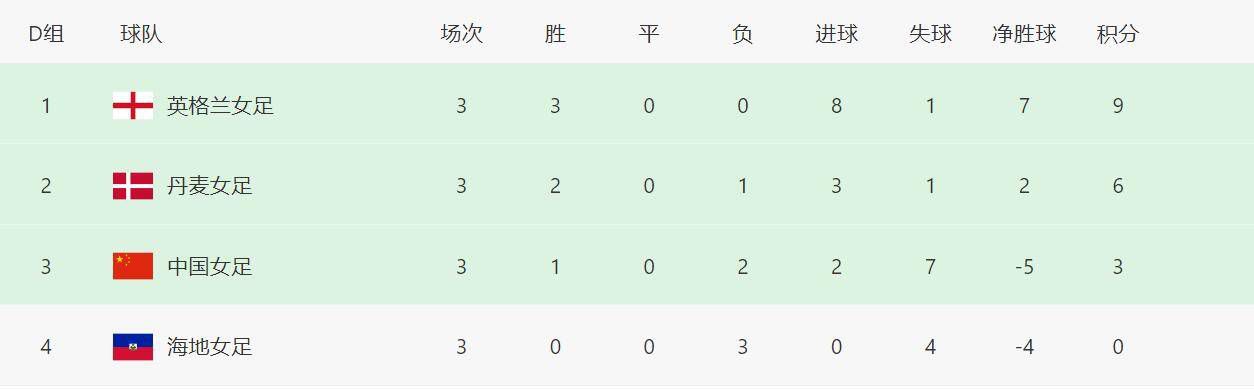 婷婷丁香四月
